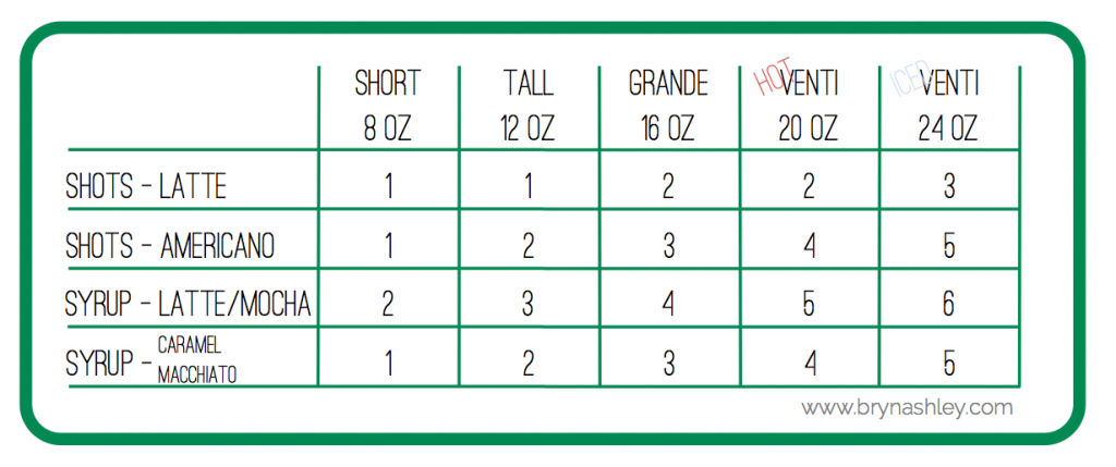 Starbucks Cheat Sheet